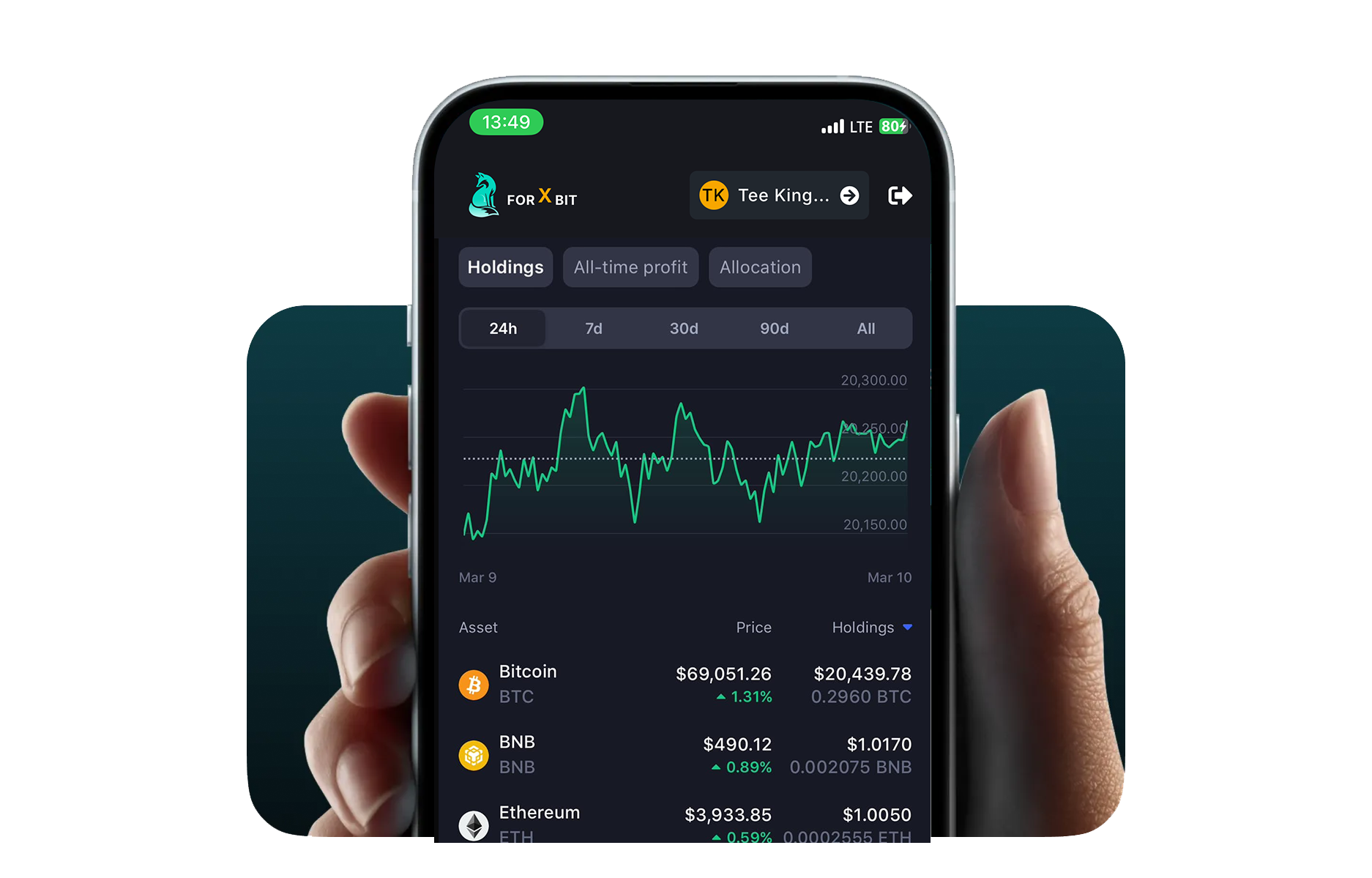 Why trade with Forxbit
